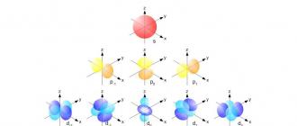 От чего зависит и что обозначает число электронов в атоме?